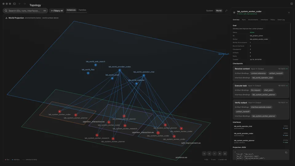 Octopus world projection topology